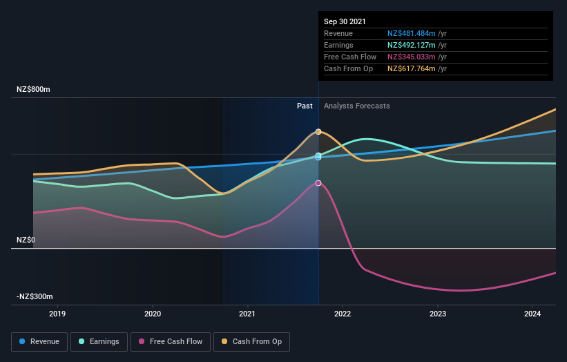 earnings-and-revenue-growth