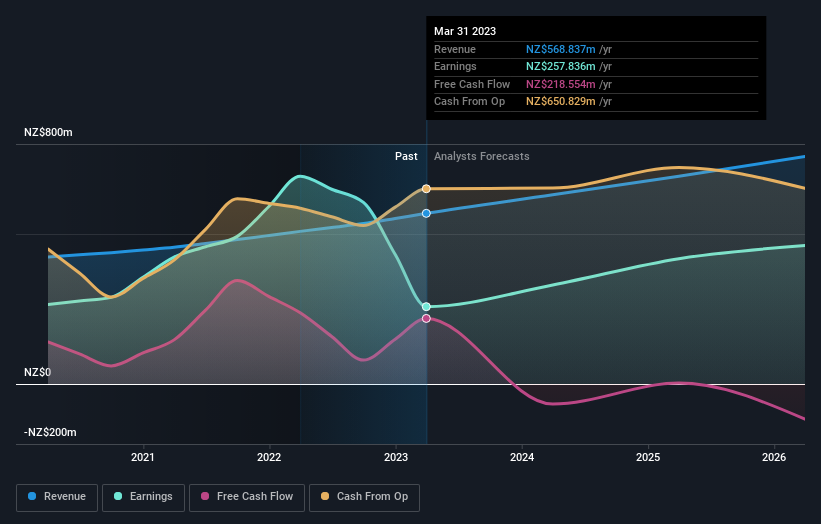 earnings-and-revenue-growth