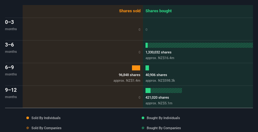 insider-trading-volume