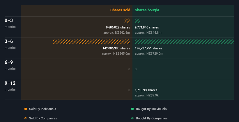 insider-trading-volume