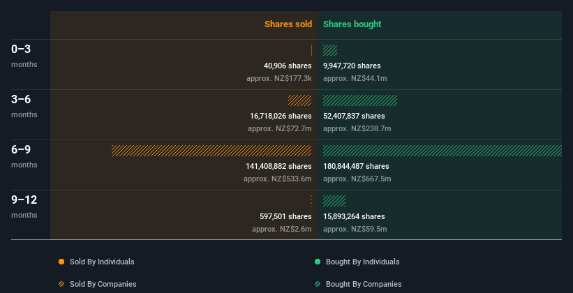 insider-trading-volume