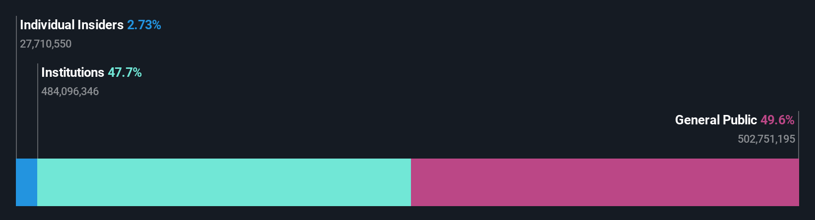 ownership-breakdown