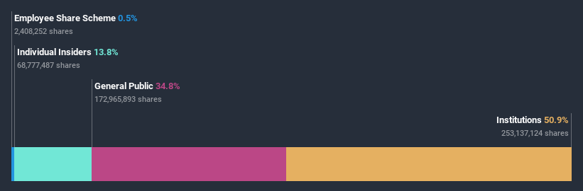 ownership-breakdown