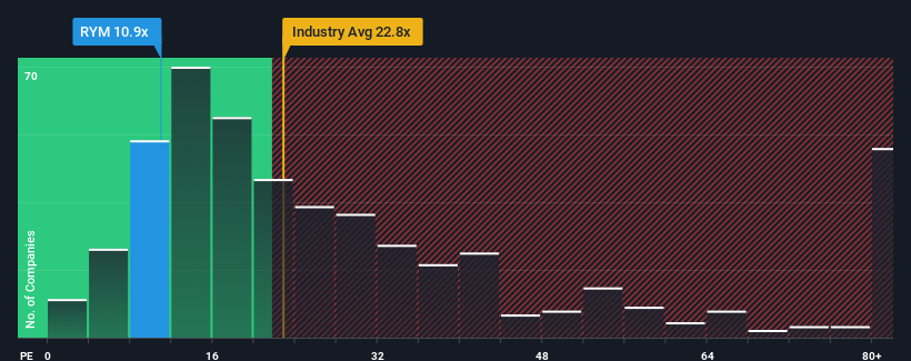 pe-multiple-vs-industry