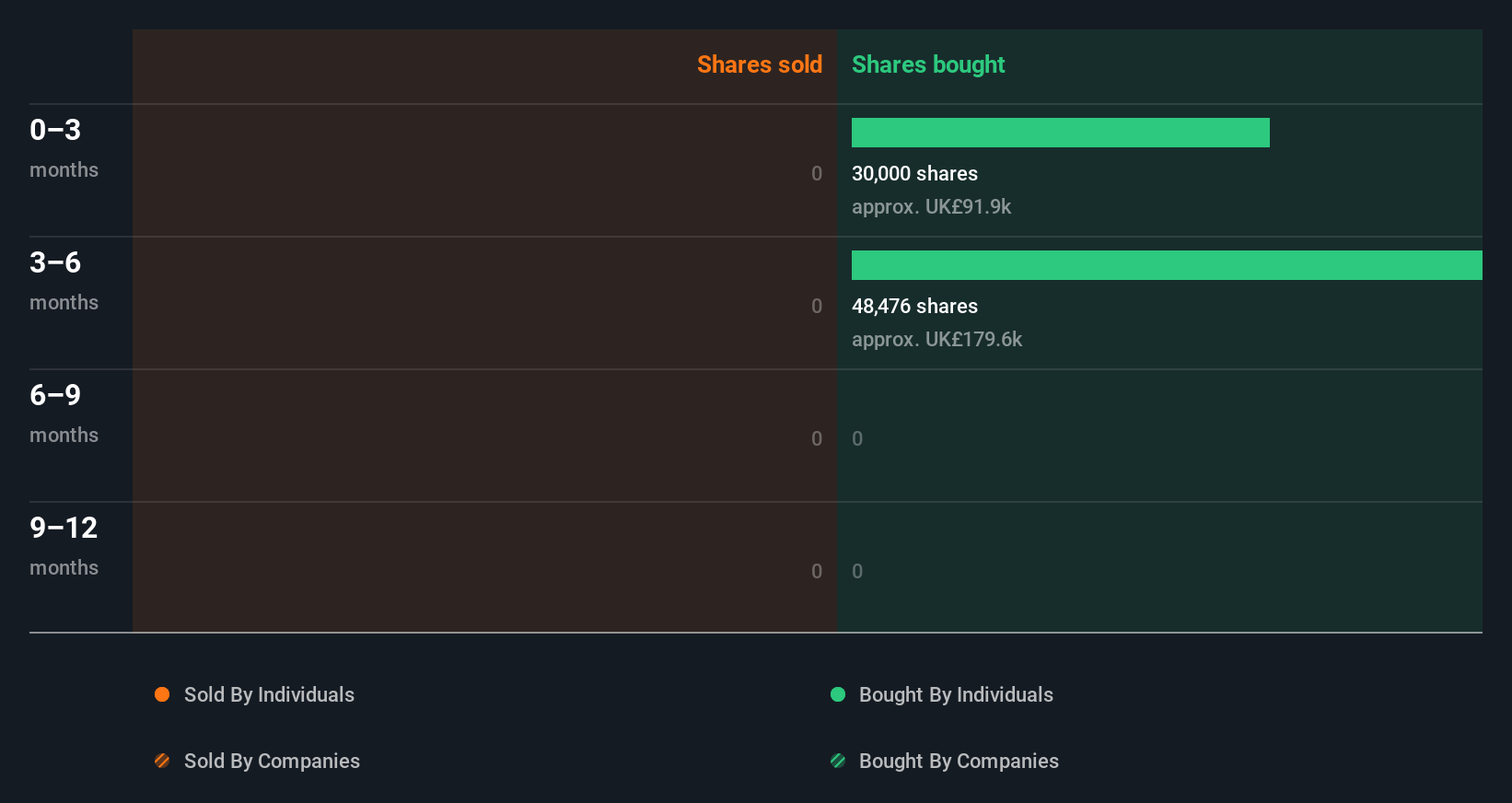 insider-trading-volume