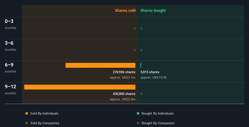 insider-trading-volume