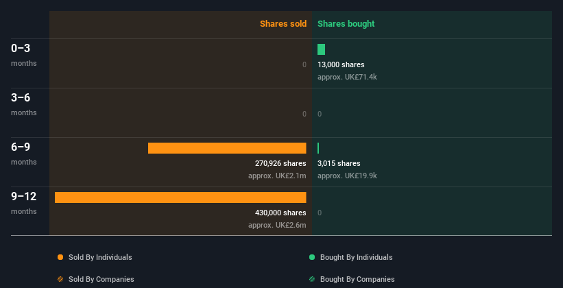 insider-trading-volume