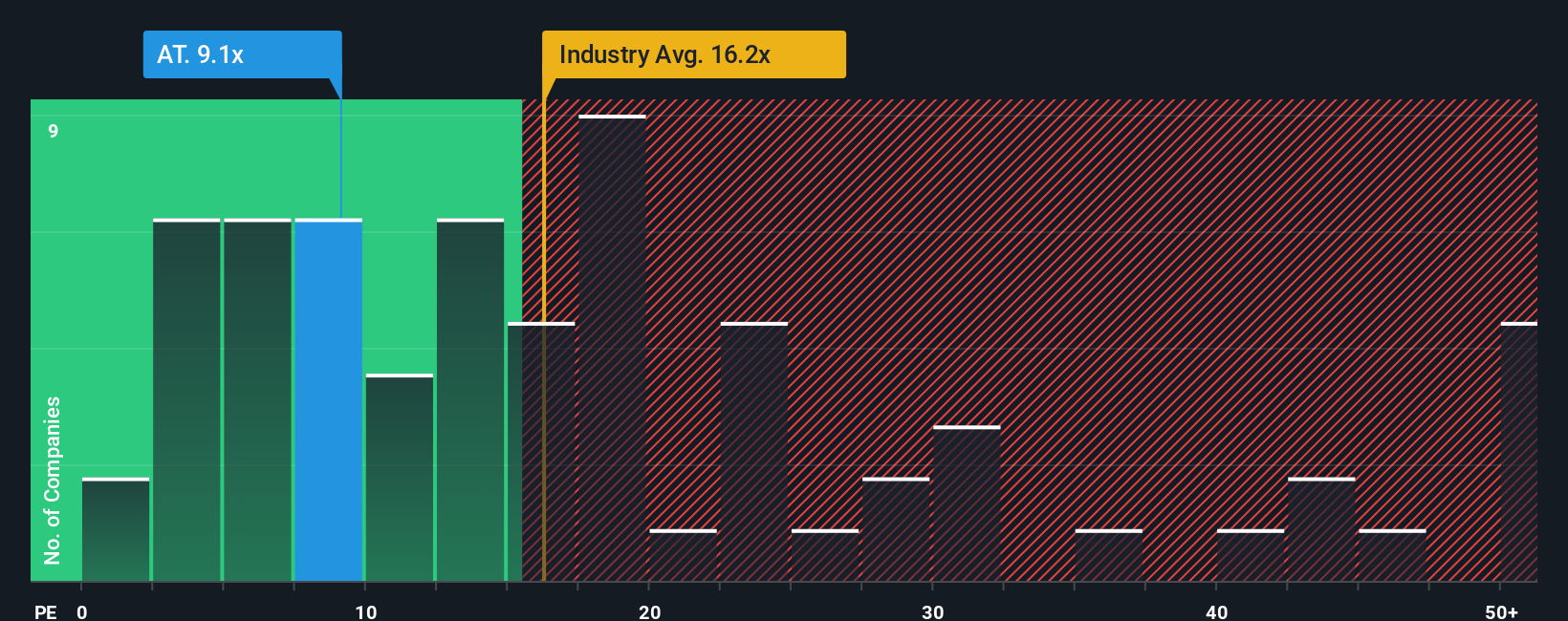 pe-multiple-vs-industry