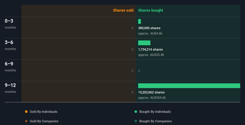 insider-trading-volume