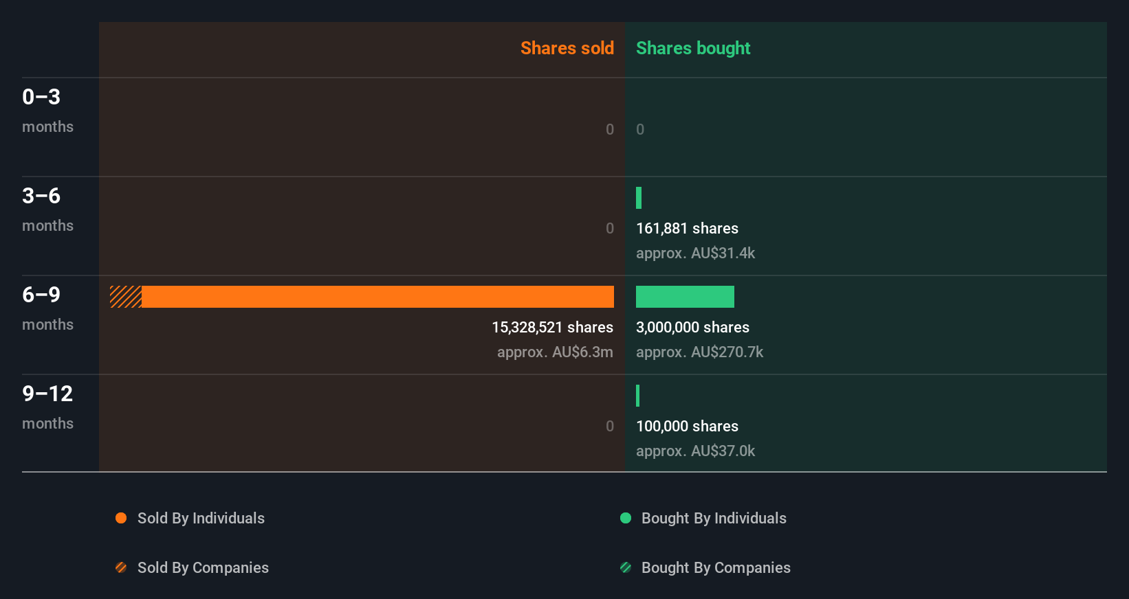 insider-trading-volume