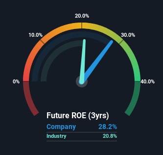 roe