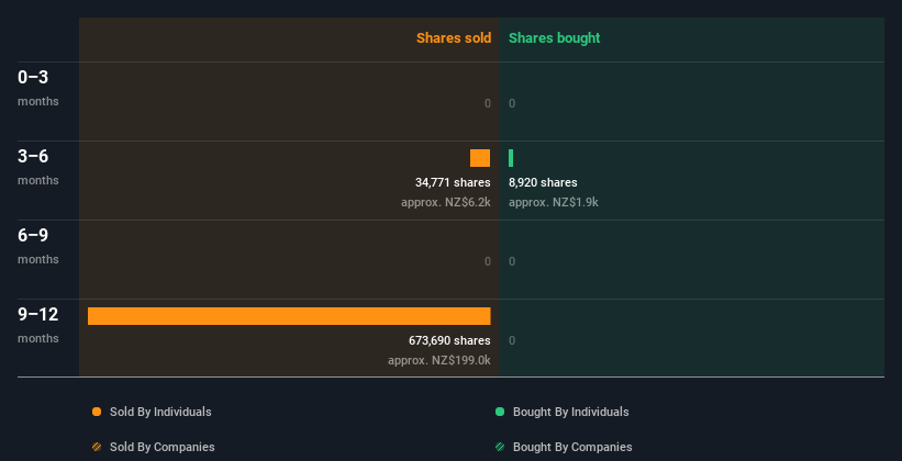 insider-trading-volume