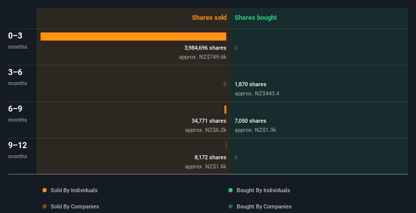 insider-trading-volume