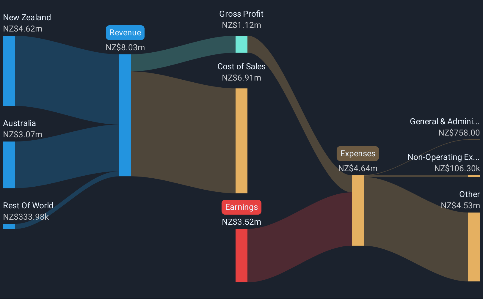 revenue-and-expenses-breakdown