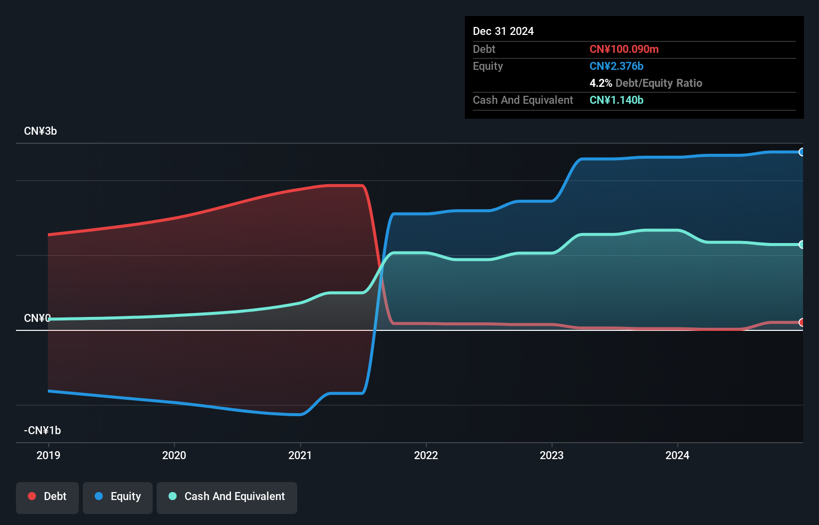 debt-equity-history-analysis