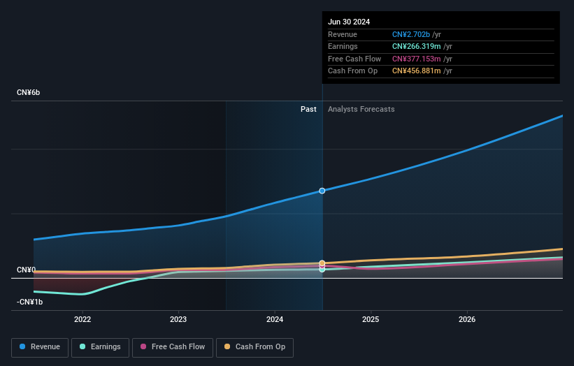 earnings-and-revenue-growth