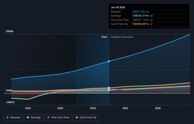 earnings-and-revenue-growth