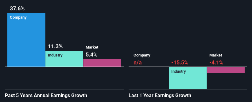 past-earnings-growth