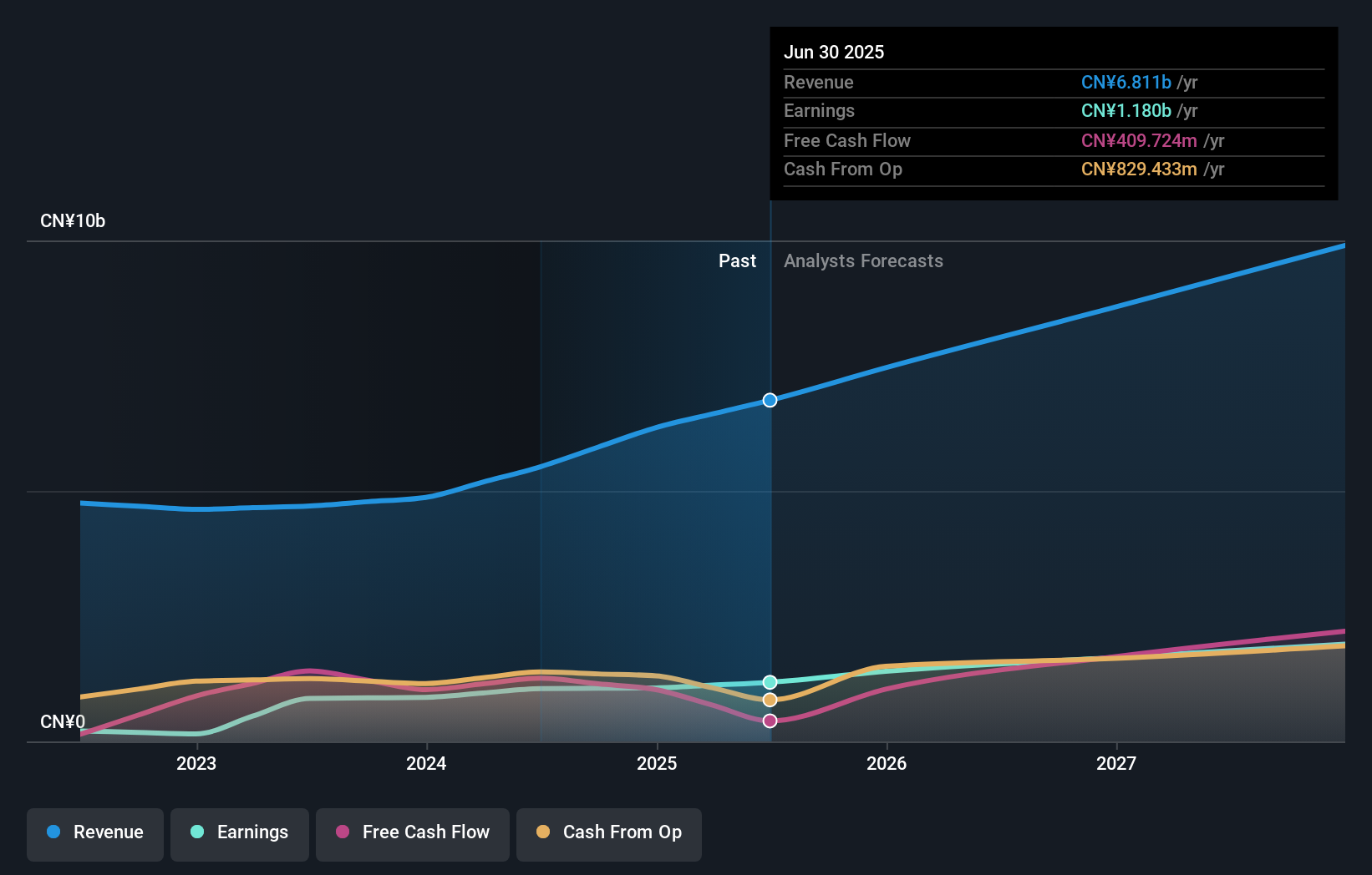 earnings-and-revenue-growth