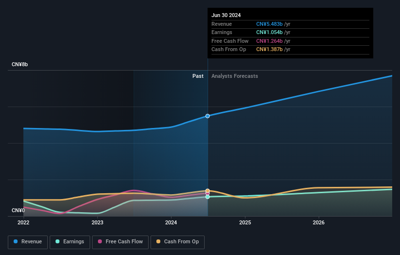 earnings-and-revenue-growth