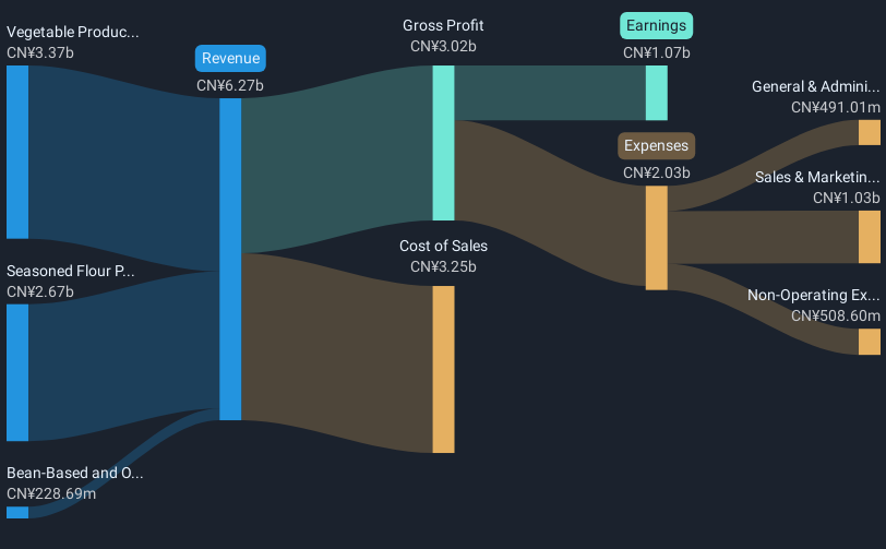 revenue-and-expenses-breakdown