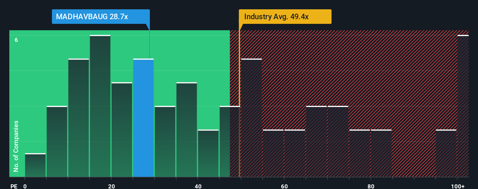 pe-multiple-vs-industry