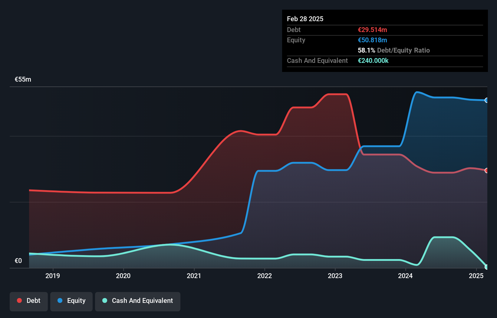 debt-equity-history-analysis