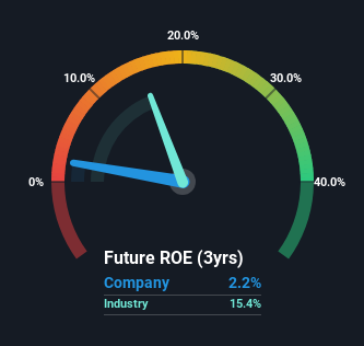 roe