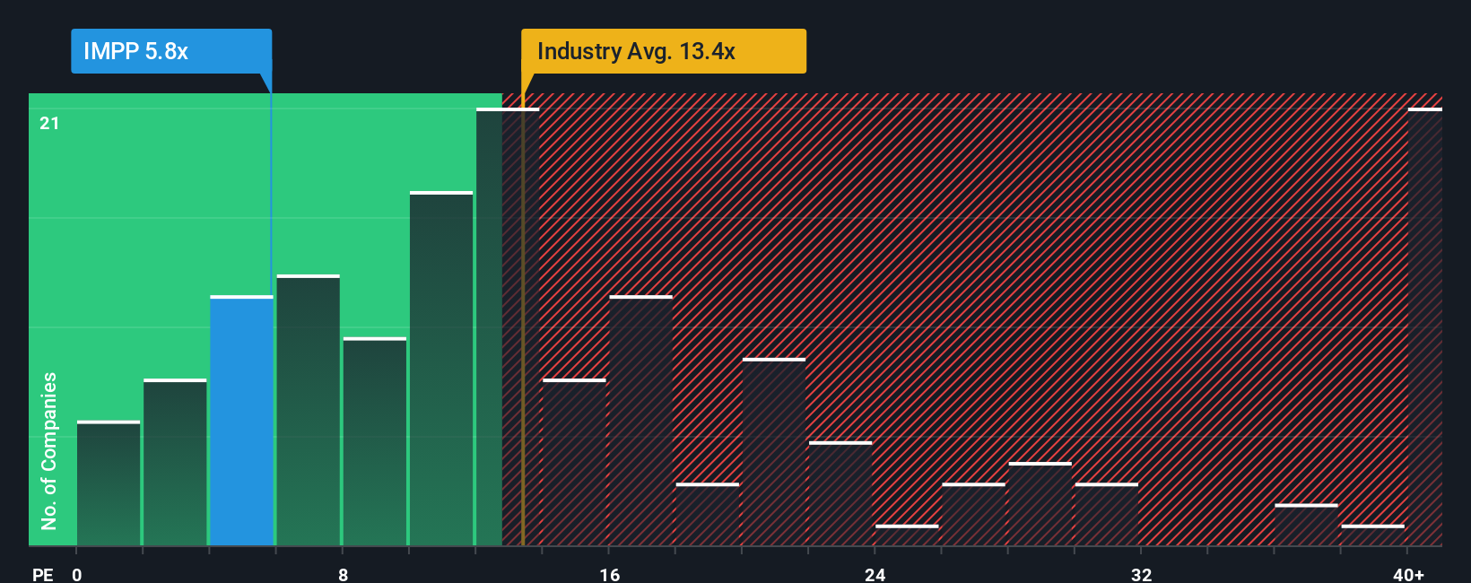 pe-multiple-vs-industry