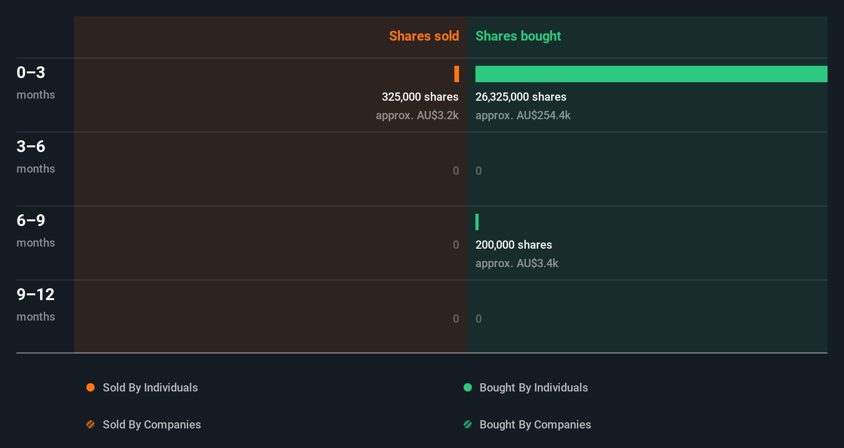 insider-trading-volume