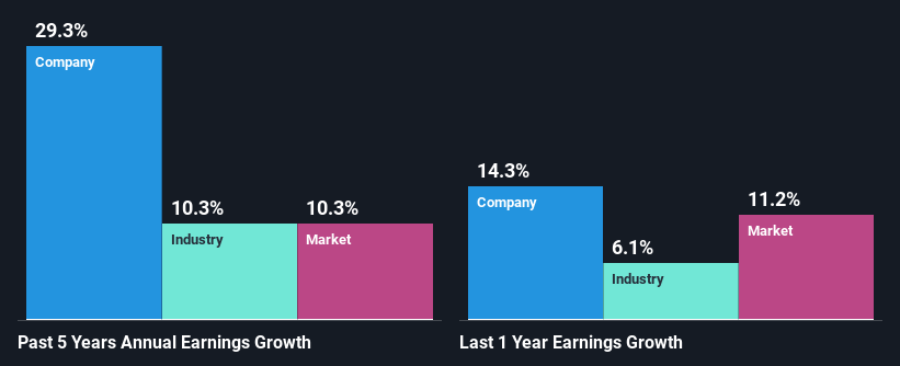 past-earnings-growth