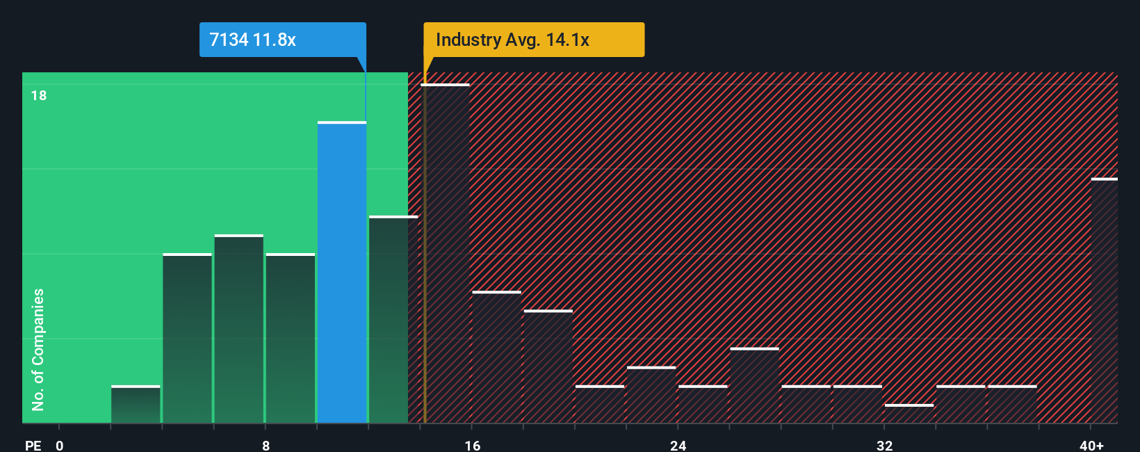 pe-multiple-vs-industry