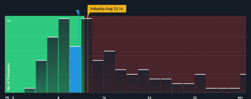 pe-multiple-vs-industry