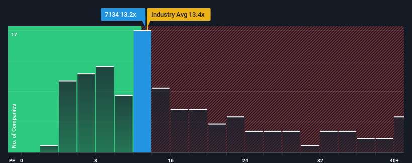 pe-multiple-vs-industry