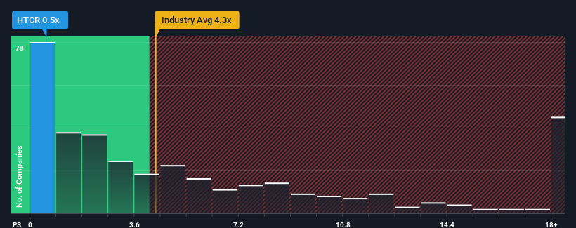 ps-multiple-vs-industry