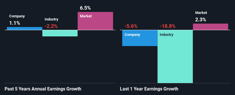 past-earnings-growth