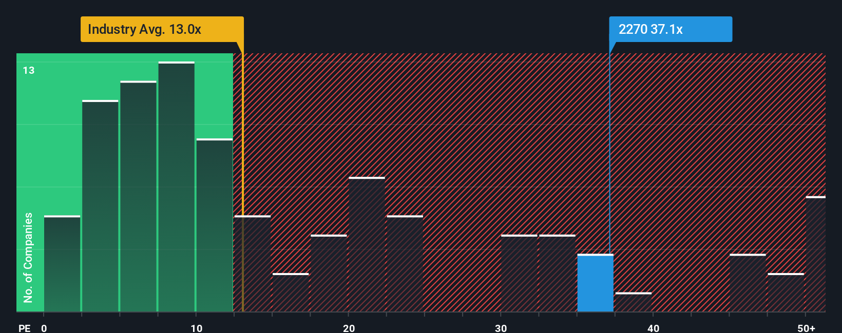 pe-multiple-vs-industry