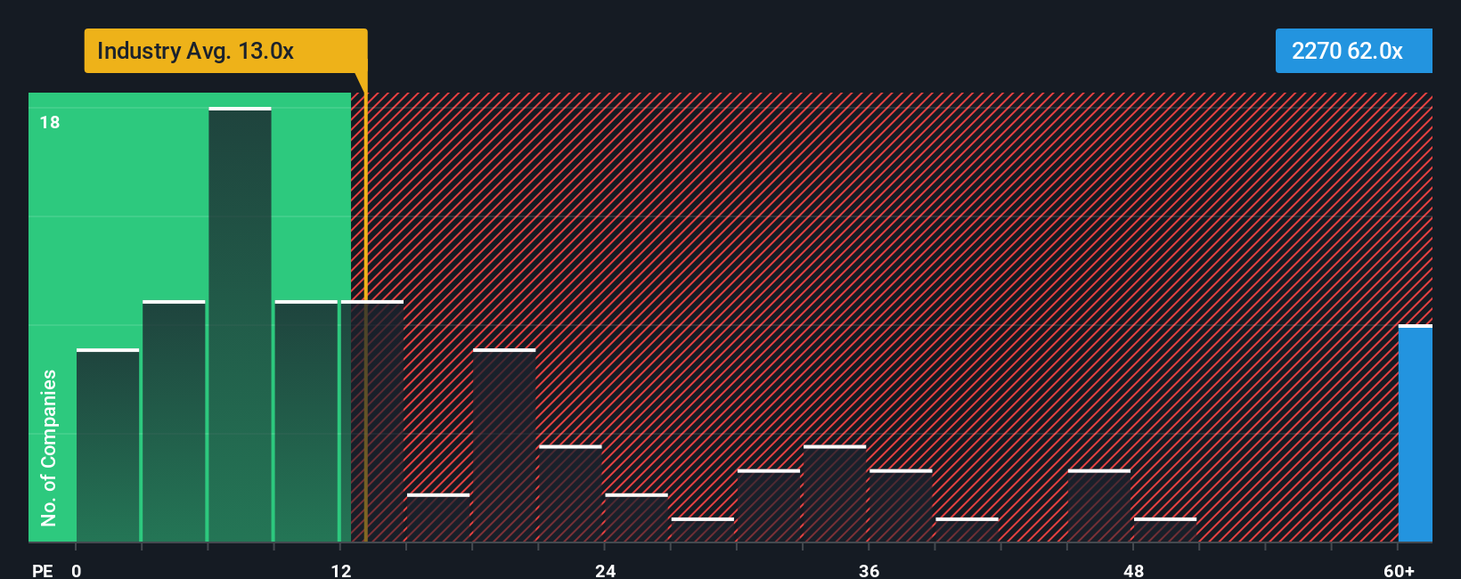pe-multiple-vs-industry