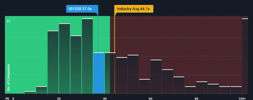 pe-multiple-vs-industry