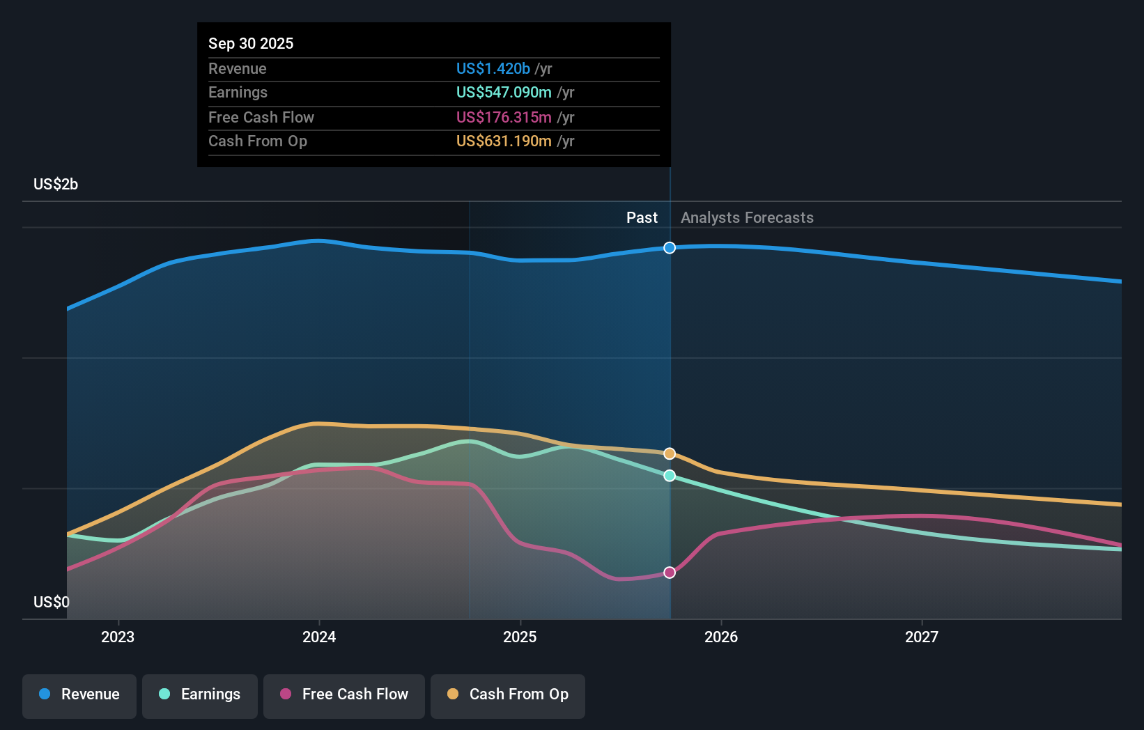 earnings-and-revenue-growth