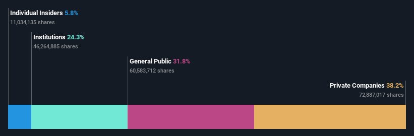 ownership-breakdown