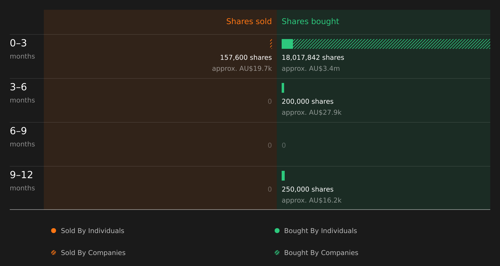insider-trading-volume