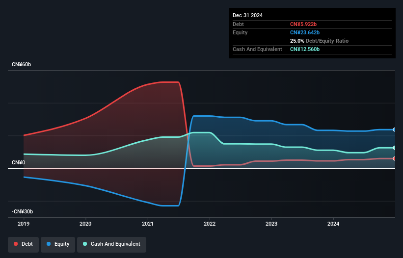 debt-equity-history-analysis