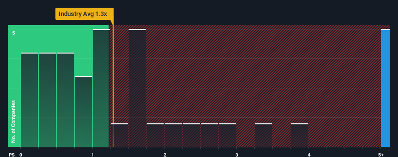 ps-multiple-vs-industry
