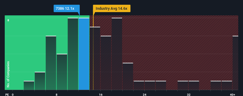 pe-multiple-vs-industry