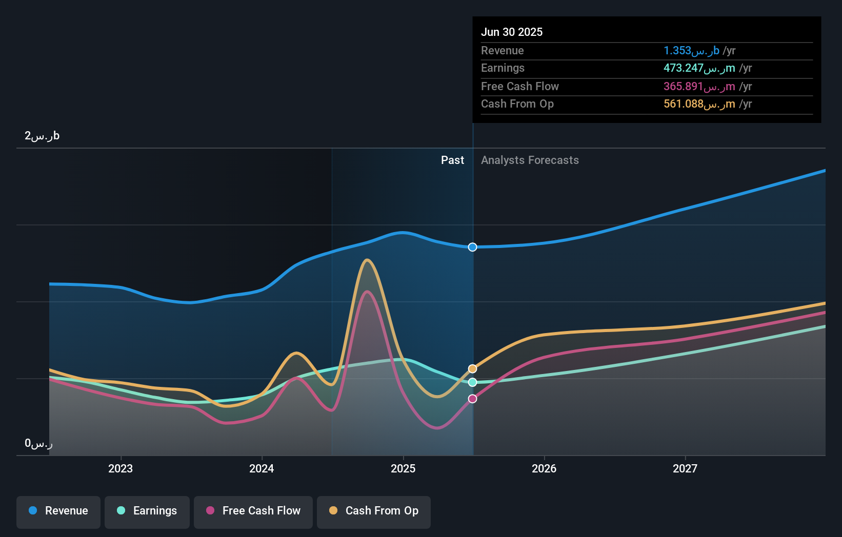 earnings-and-revenue-growth