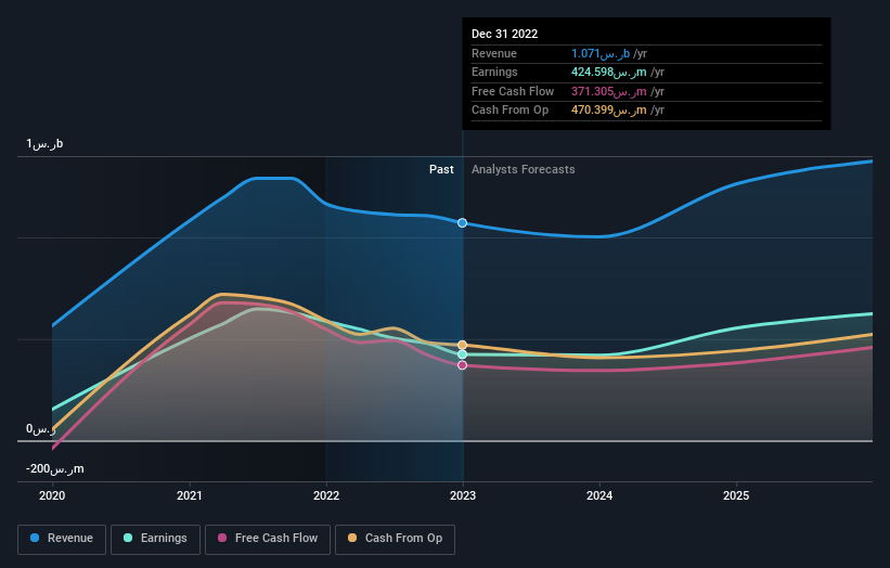 earnings-and-revenue-growth