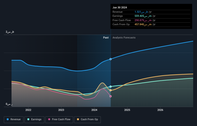 earnings-and-revenue-growth