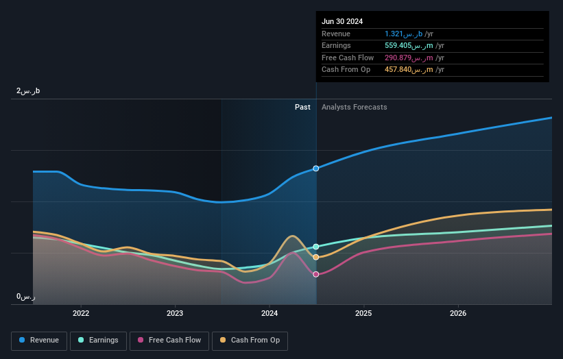 earnings-and-revenue-growth