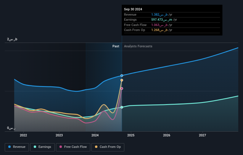 earnings-and-revenue-growth